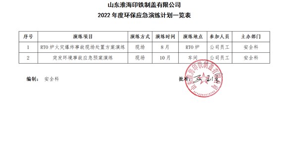 2022年山東淮海印鐵制蓋有限公司環(huán)保應(yīng)急演練計(jì)劃